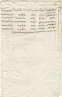 Запись о смерти имама Салахутдина Мухаметаминева (74кб, 479х750)