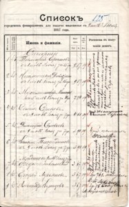 Списки фонарщиков Казани, 1911 г.